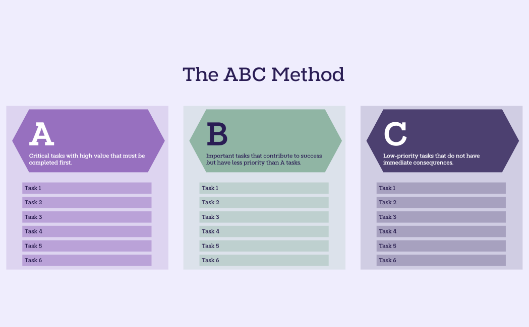 The ABC Method