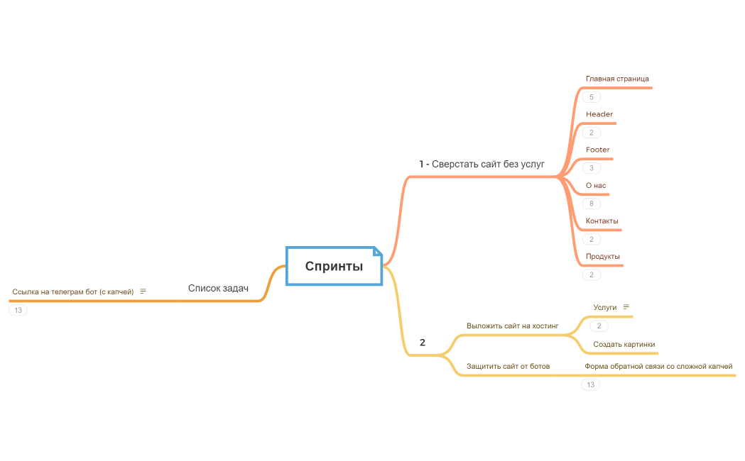 Список покупок в продуктовом магазине