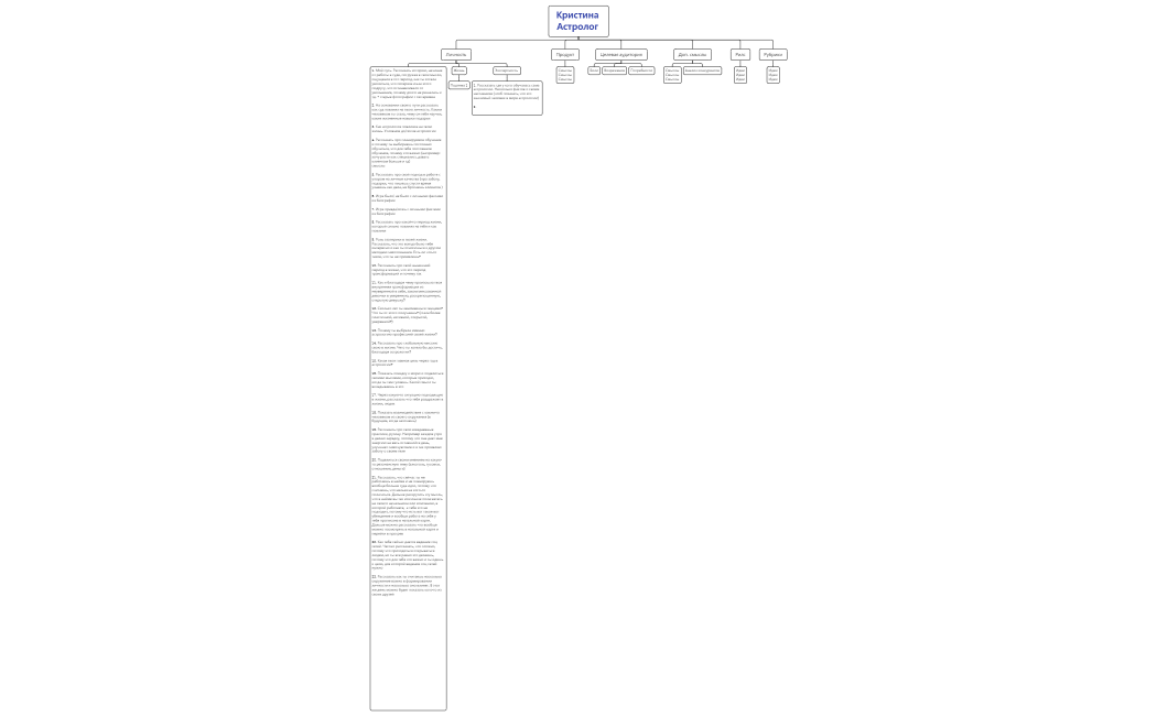 Кристина Астролог 