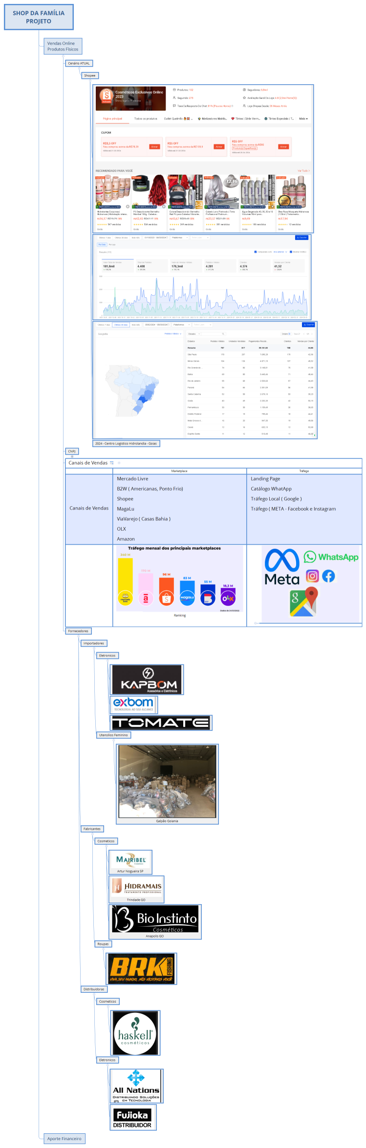 SHOP DA FAMÍLIA PROJETO
