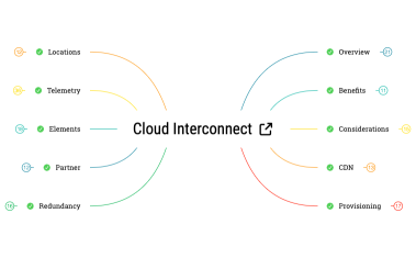 Cloud Interconnect