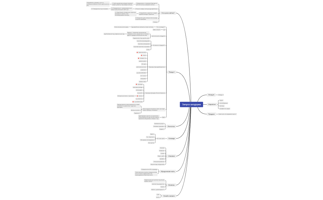Запуск шоурума