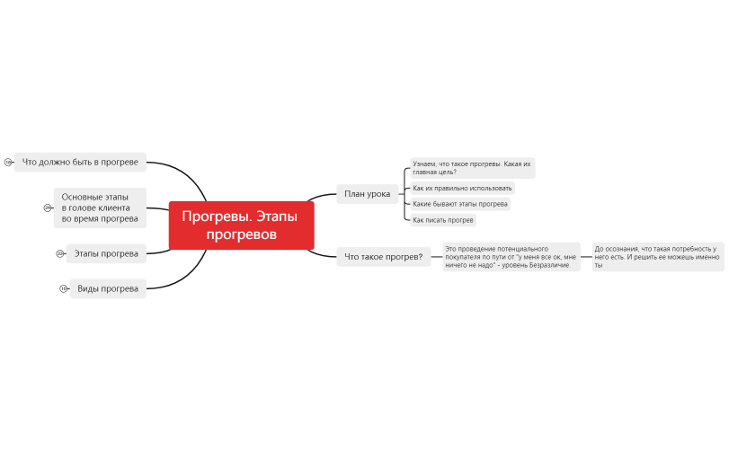 Прогревы. Этапы прогревов