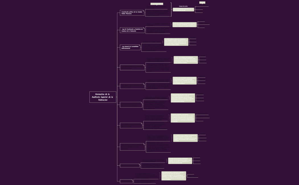 Temario del curso[632]