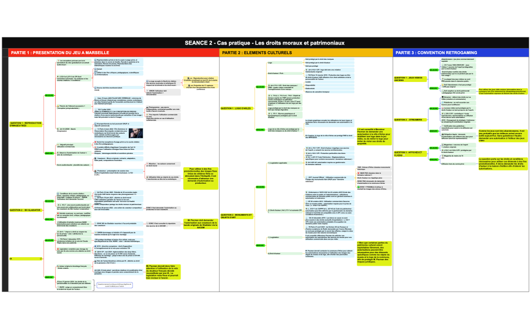 SEANCE 2 - Cas pratique - Les droits moraux et patrimoniaux 
