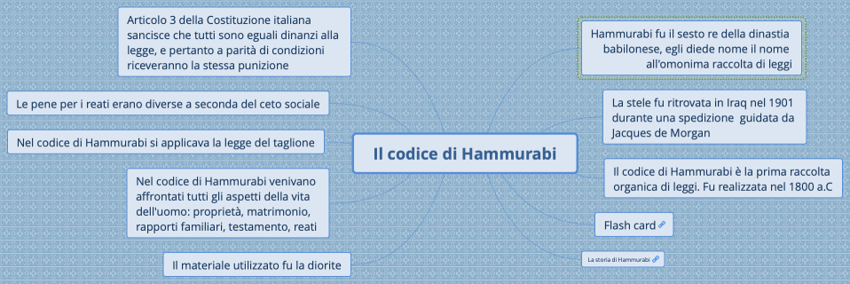 Il codice di Hammurabi