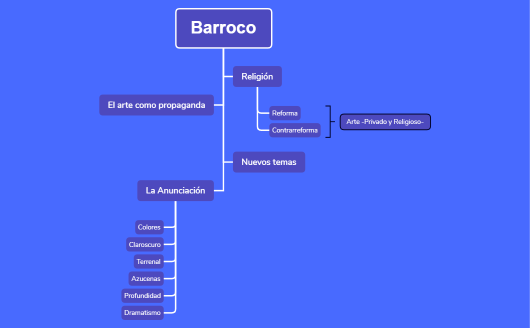 Barroco Palabras.xmind