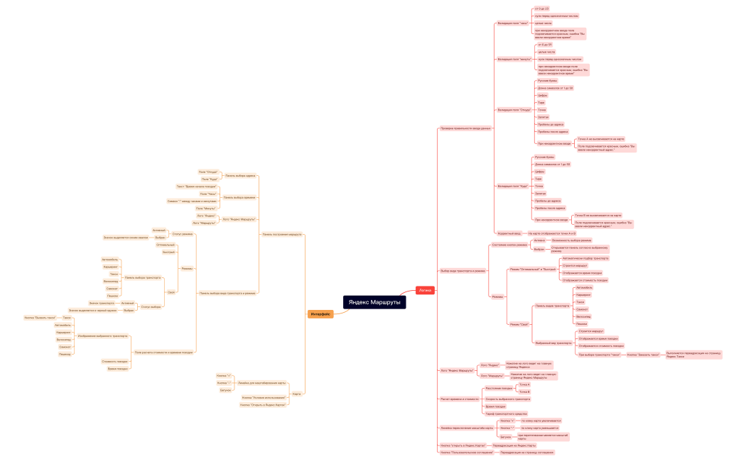 Яндекс Маршруты