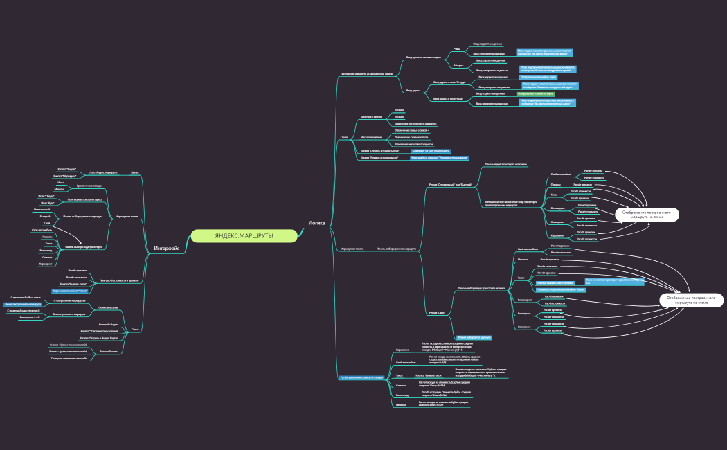 Яндекс.маршруты