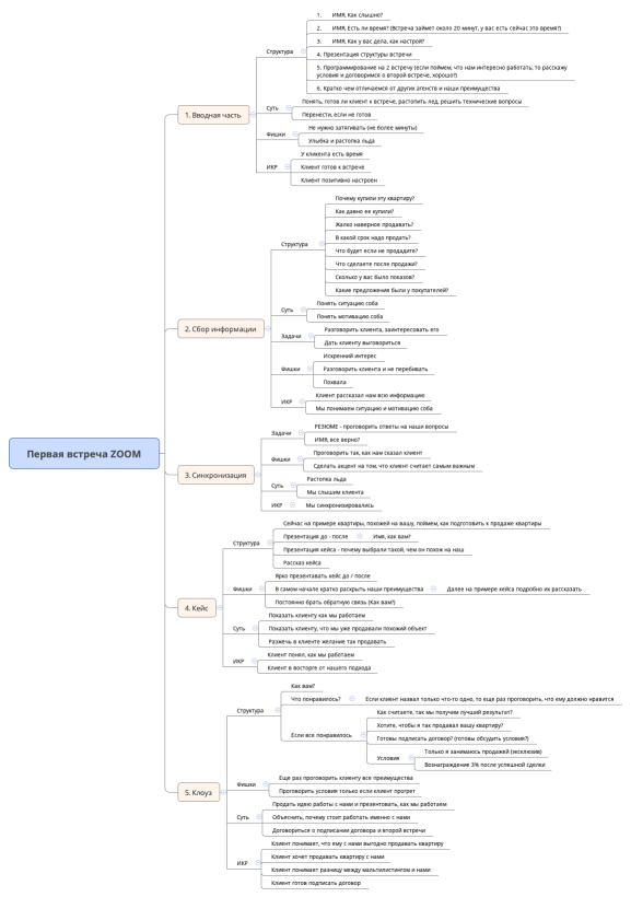 Первая встреча ZOOM