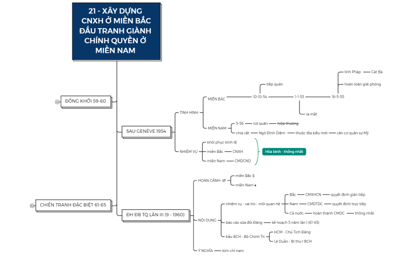 21_-_XAY_DUNG_CNXH_O_MIEN_BAC_AU_TRANH_GIANH_CHINH_QUYEN_O_MIEN-220402170841