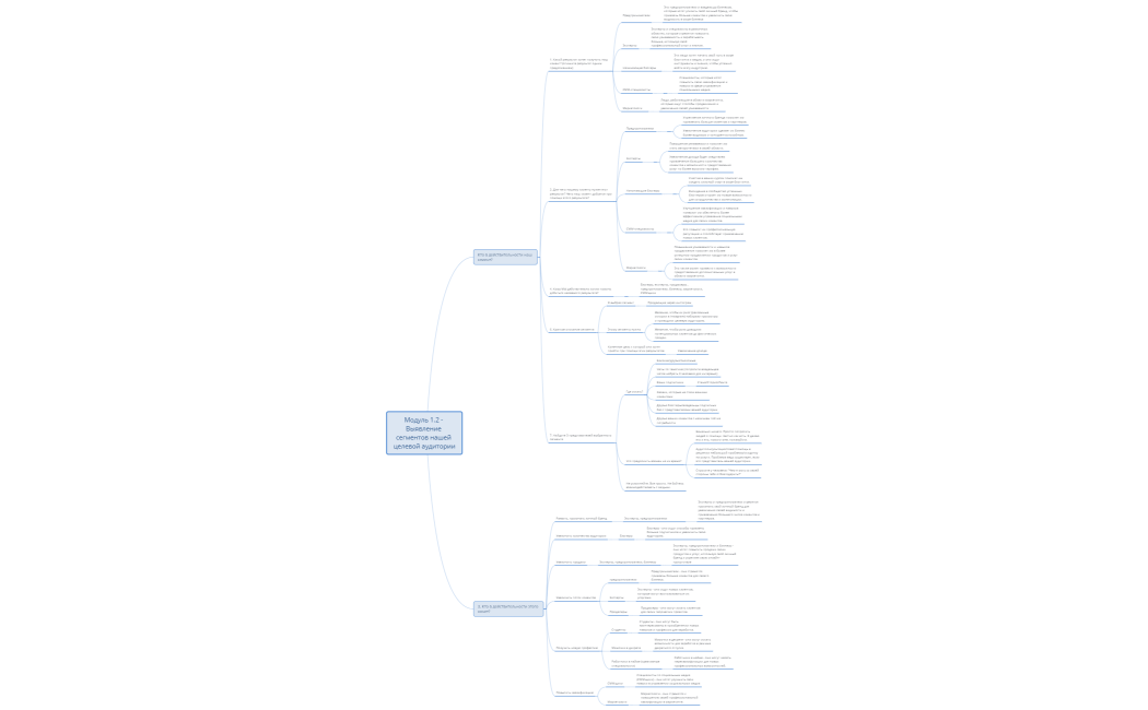 Нурс_Выявление_сегментов_нашей_целевой_аудитории