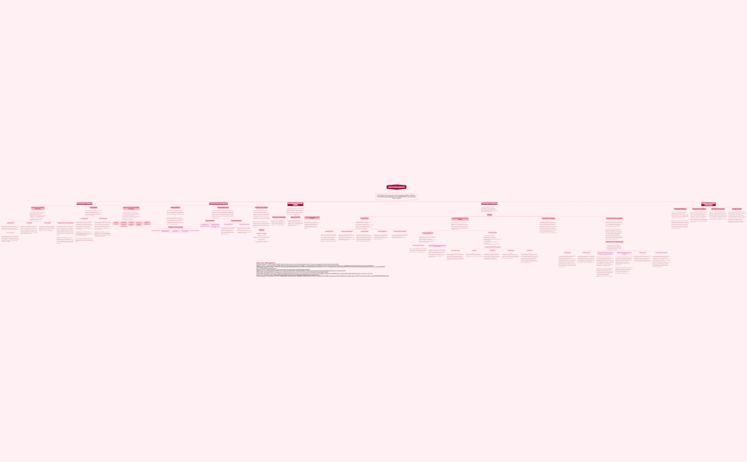 Psicología Familiar