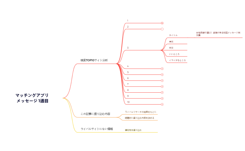 ライバルリサーチ：マッチングアプリ メッセージ 1通目