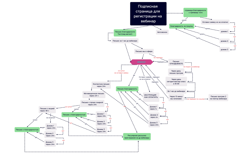 Подписная страница для регистрации на вебинар