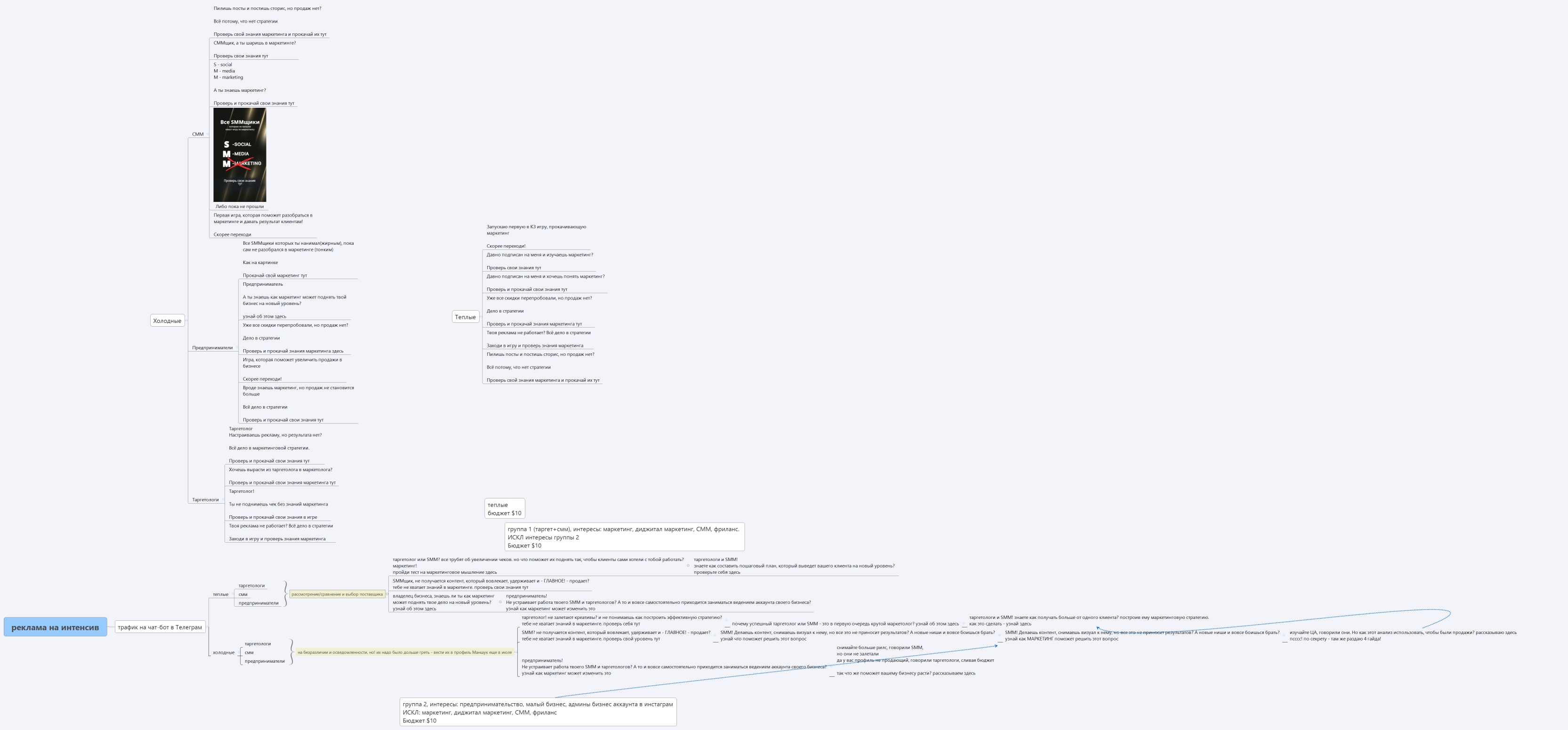 реклама на интенсив