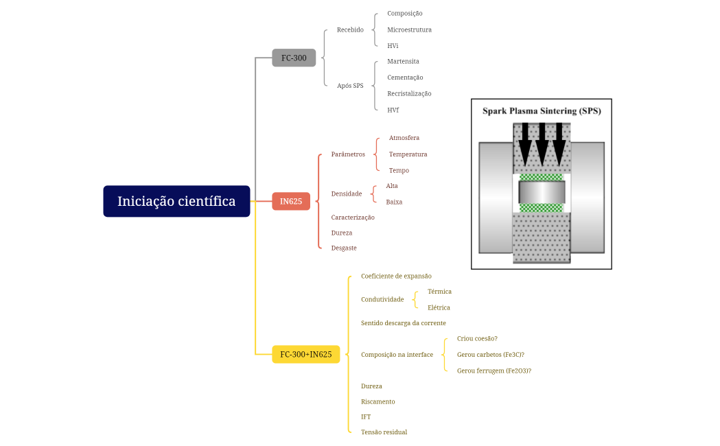 Revestimento por sinterização