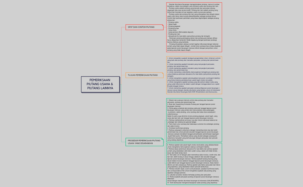 ZARA AGSHARI_(TUGAS 9 BAB 10) PEMERIKSAAN PIUTANG USAHA & PIUTANG LAINNYA