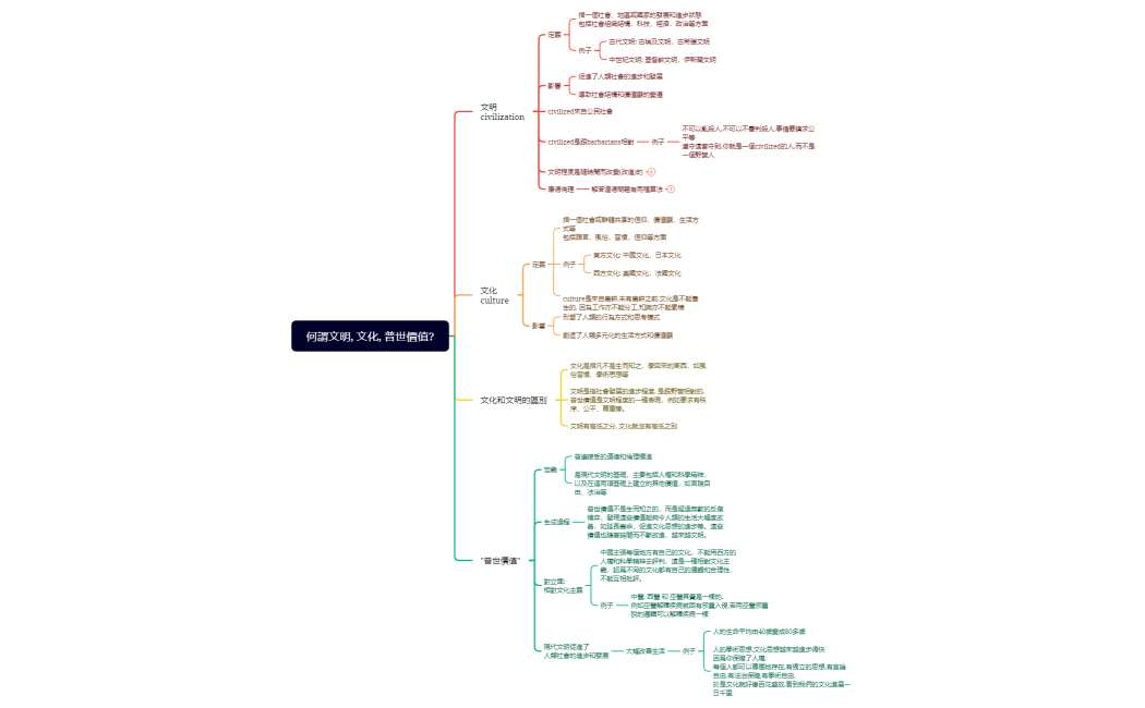 何謂文明, 文化, 普世價值