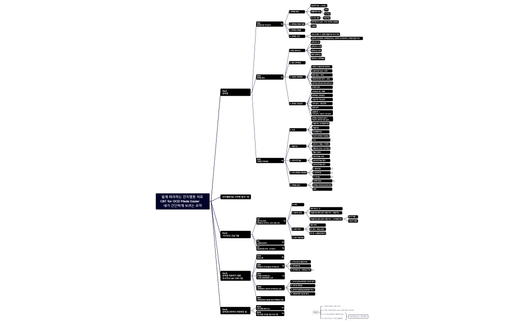 쉽게 따라하는 인지행동 치료 CBT for OCD Made Easier 내가 만든 책.xmind