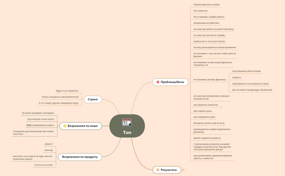 Топ БухУслуги