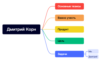Без названия.xmind