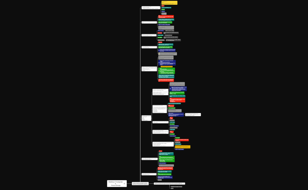 Destiny's TrumpJan 6  Focus Group