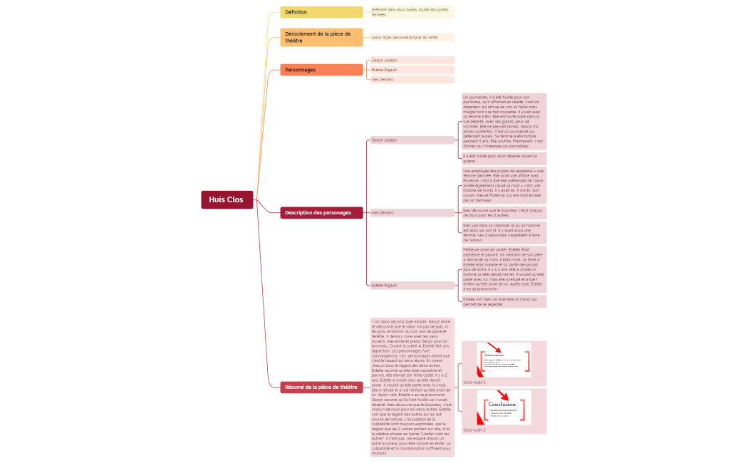 Huis Clos .xmind