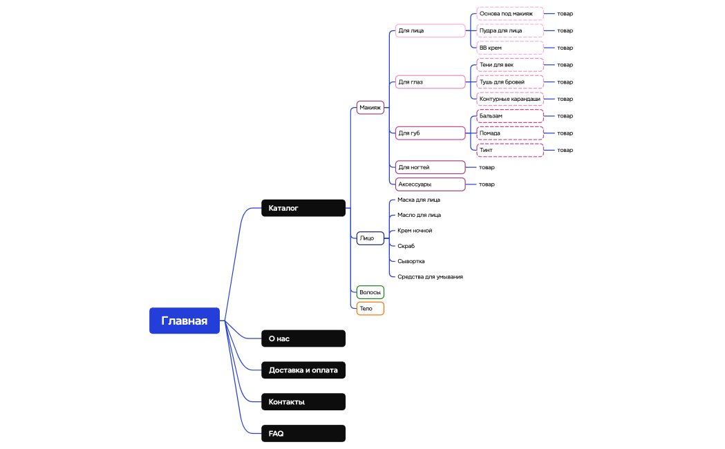 Логическая карта