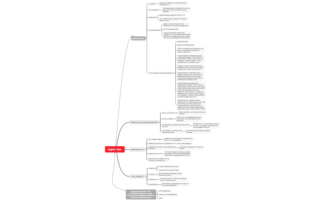 карта тем
