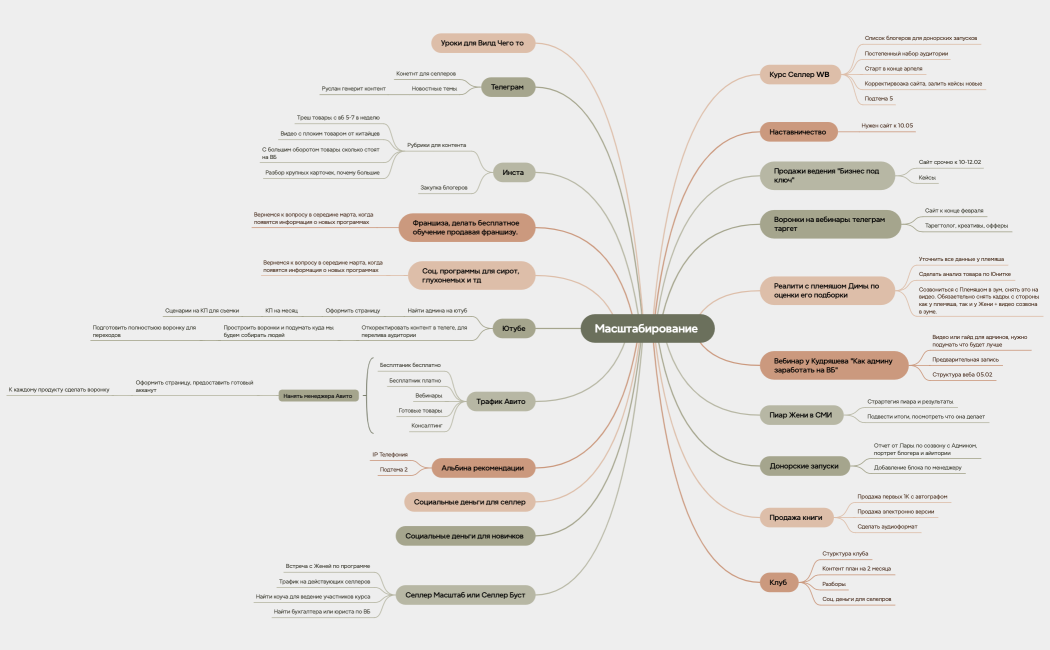 Масштабирование 