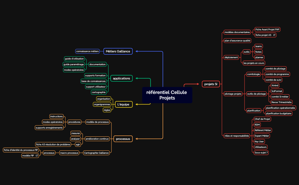 référentiel documentaire