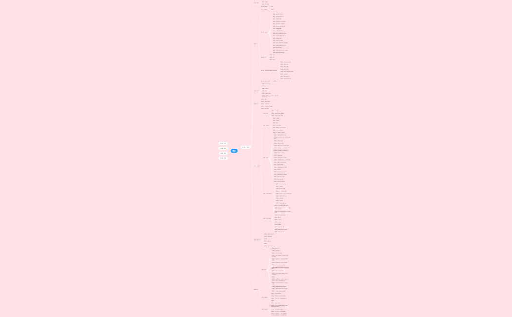 マインドマップ