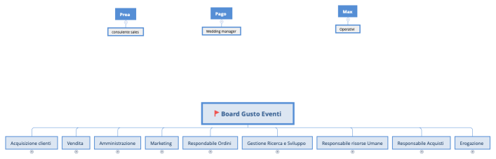 Board Gusto Eventi