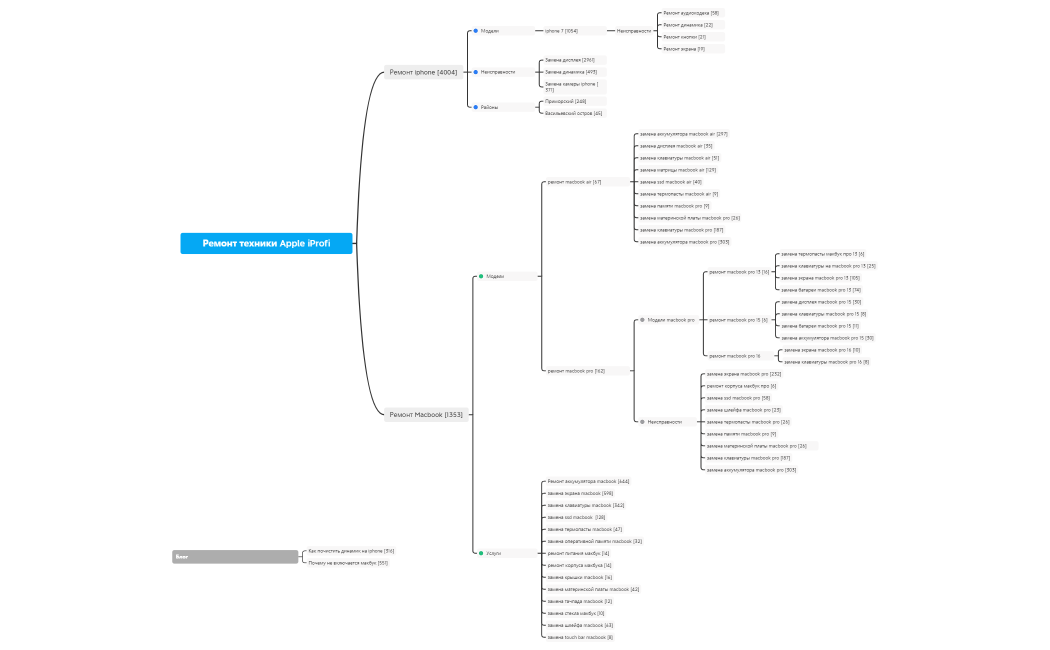 Ремонт техники Apple iProfi