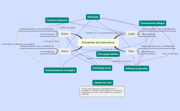Estudantes de Licenciatura