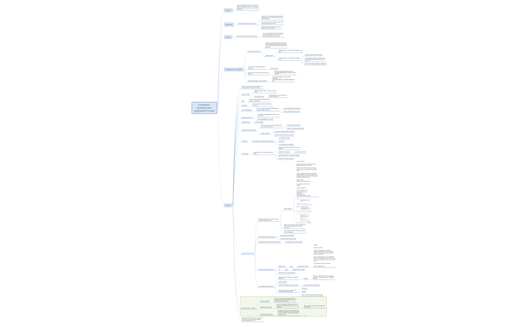 Investment Summary & Application