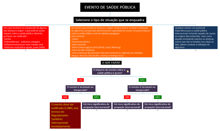 EVENTO DE SAÚDE PÚBLICA