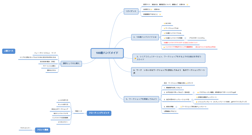 100歳ハンドメイド