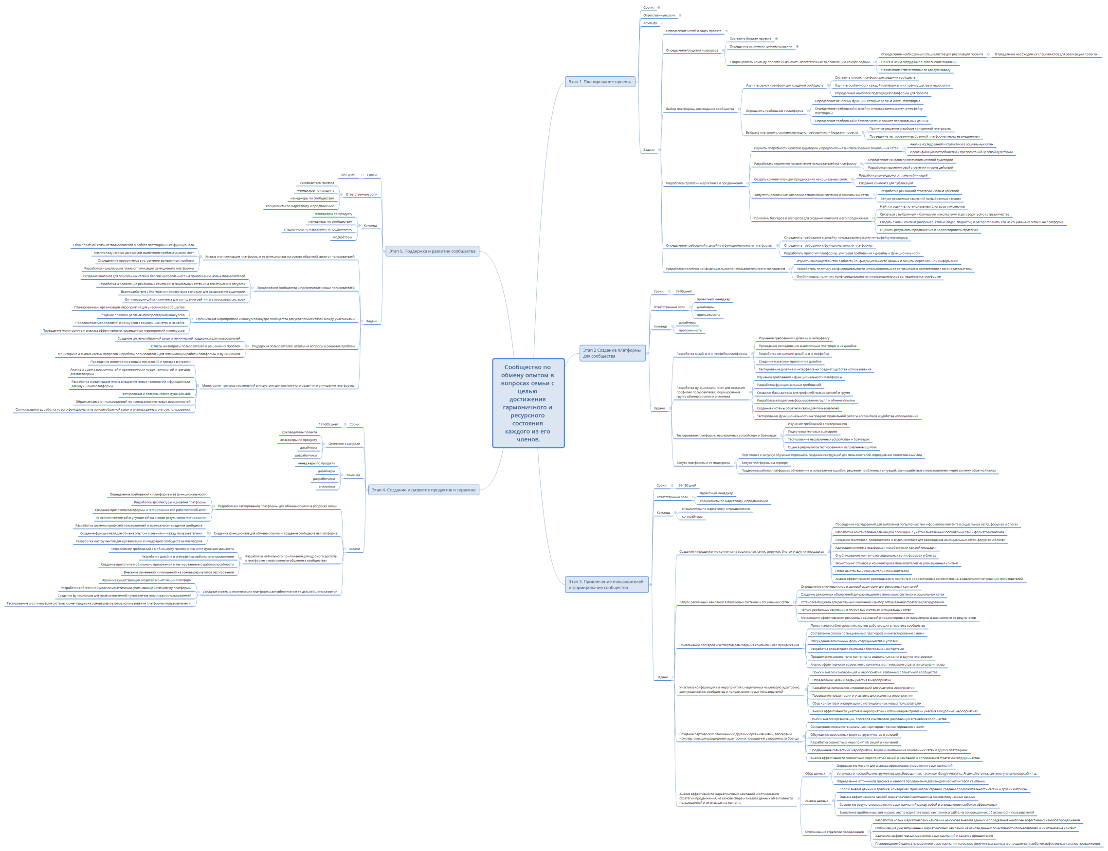 Сообщество по обмену опытом в вопросах семьи с целью достижения гармоничного и ресурсного состояния каждого из его членов.