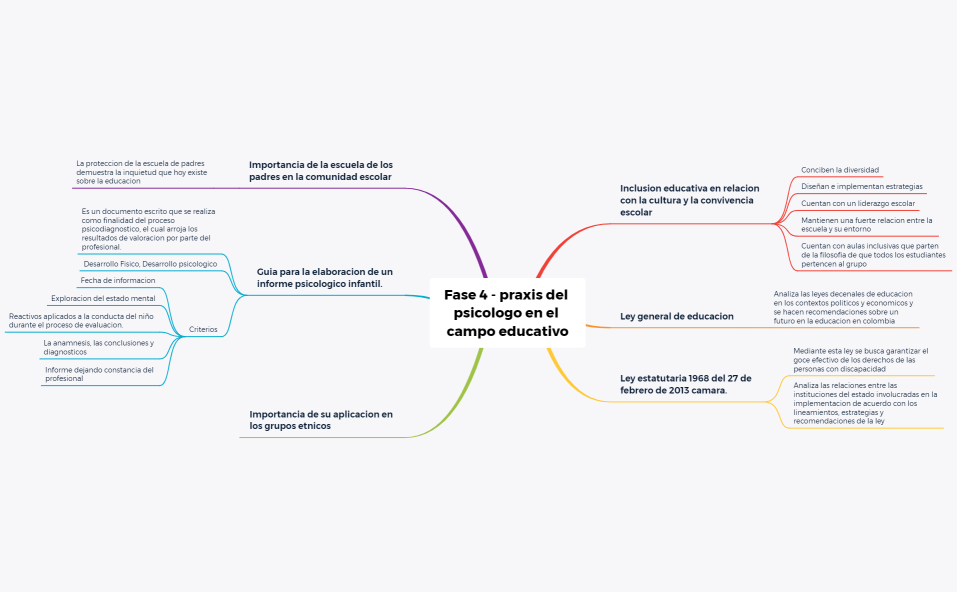 Fase 4 - praxis del psicologo en el campo educativo