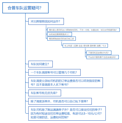 合普车队运营疑问？