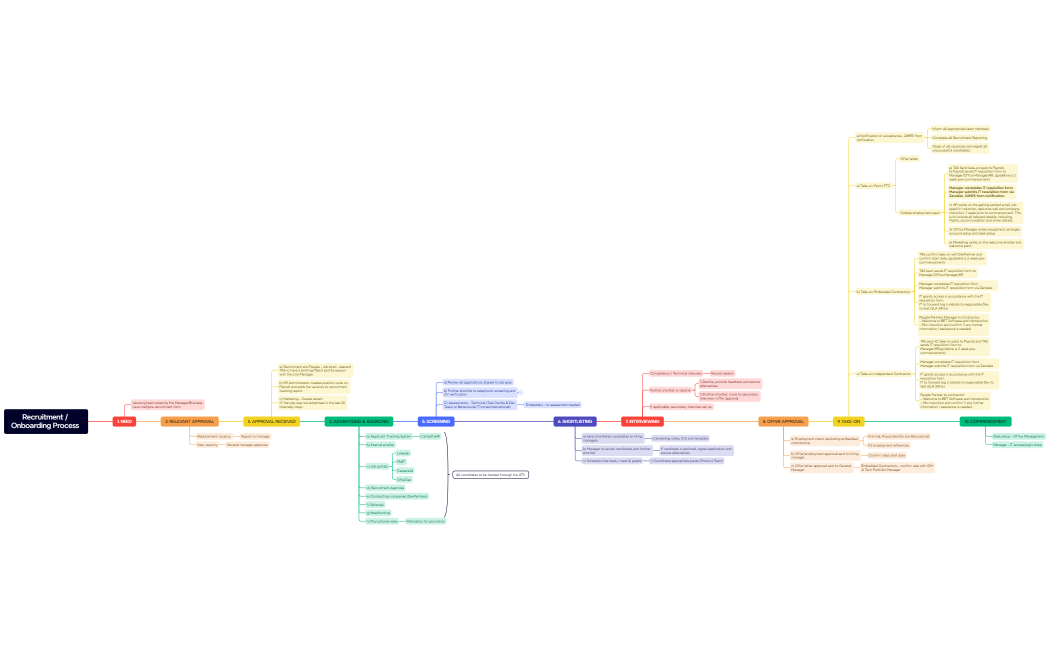 Vacancy to Onboarding