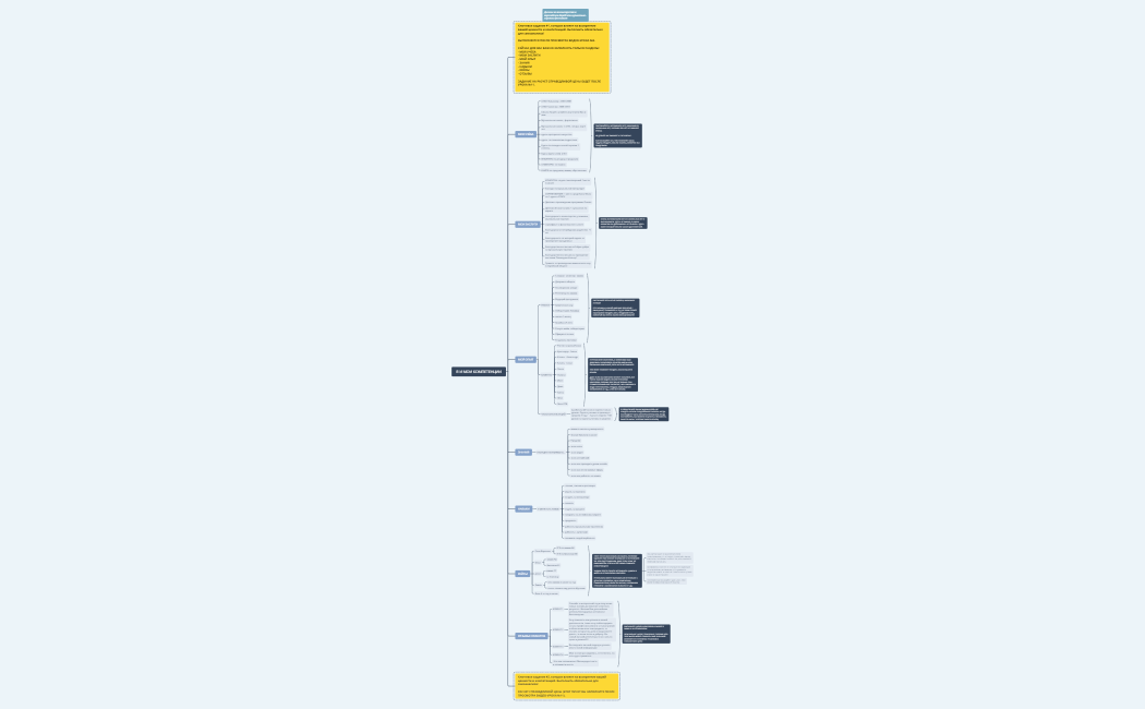 Я И МОИ КОМПЕТЕНЦИИ. БЕЗ ОС