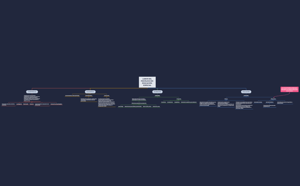 LABOR DEL PSICÓLOGO EN EDUCACIÓN ESPECIAL