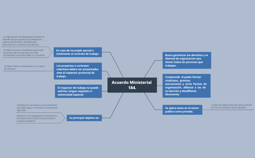 Acuerdo ministerial 184