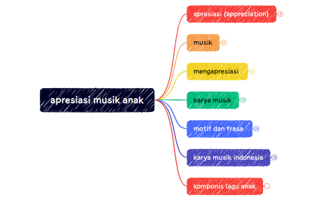 apresiasi musik anak modul 9 kb 1 thomy hidayatulloh-220515074011