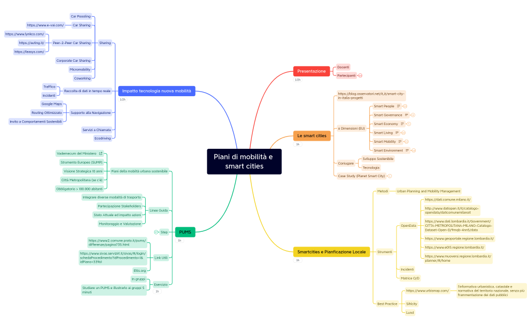 Piani di mobilità e smart cities