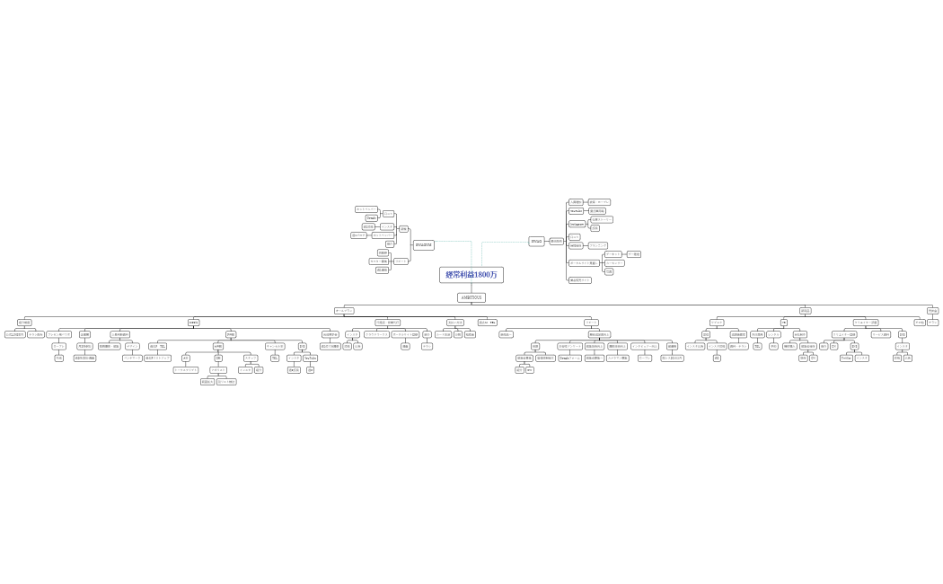 経常利益1800万(1)