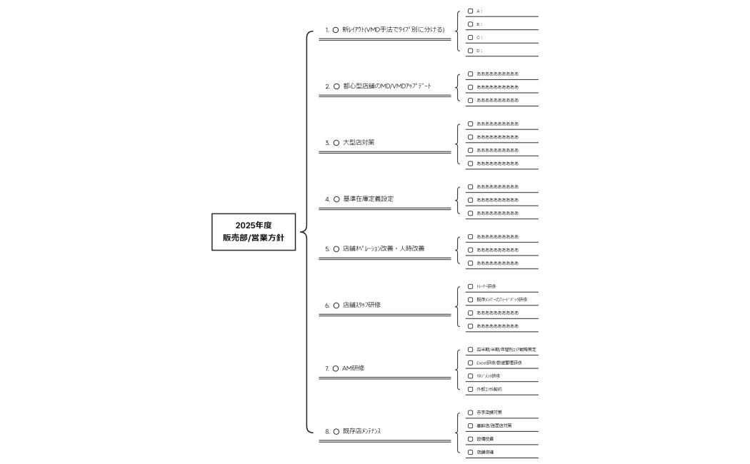 2025年度販売部営業方針